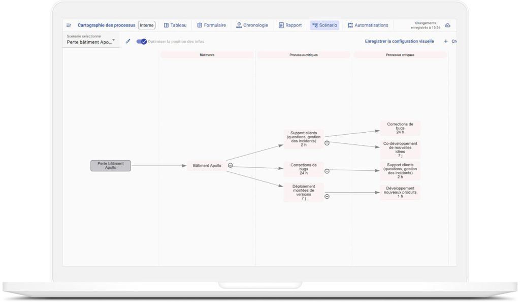 Maltese allows you to visualize the impact of a critical loss on your activities.