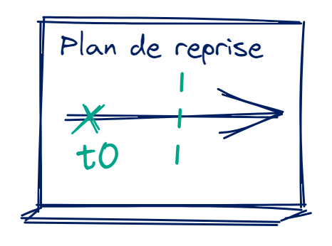 The Planning feature to anticipate crises by preparing your action plans in advance.